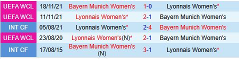 Nhận định Bayern Munich vs Lyon 3h00 ngày 193 (Champions League nữ 202425) 1