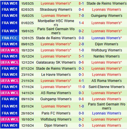 Nhận định Bayern Munich vs Lyon 3h00 ngày 193 (Champions League nữ 202425) 3