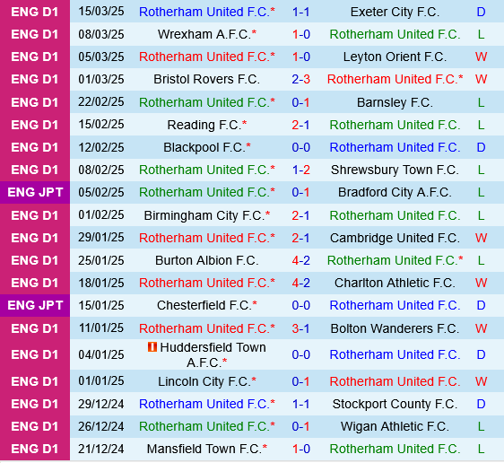 Rotherham vs Wycombe