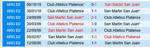 Nhận định San Martin vs Platense 7h15 ngày 183 (VĐQG Argentina) 1