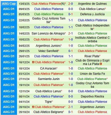 Nhận định San Martin vs Platense 7h15 ngày 183 (VĐQG Argentina) 3