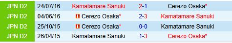 Nhận định Kamatamare Sanuki vs Cerezo Osaka 12h00 ngày 203 (Cúp Liên đoàn Nhật Bản 2025) 1