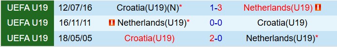 Nhận định U19 Hà Lan vs U19 Croatia 20h00 ngày 193 (U19 châu Âu 2025) 1
