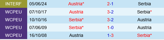 ao vs Serbia