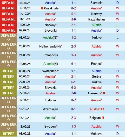 ao vs Serbia