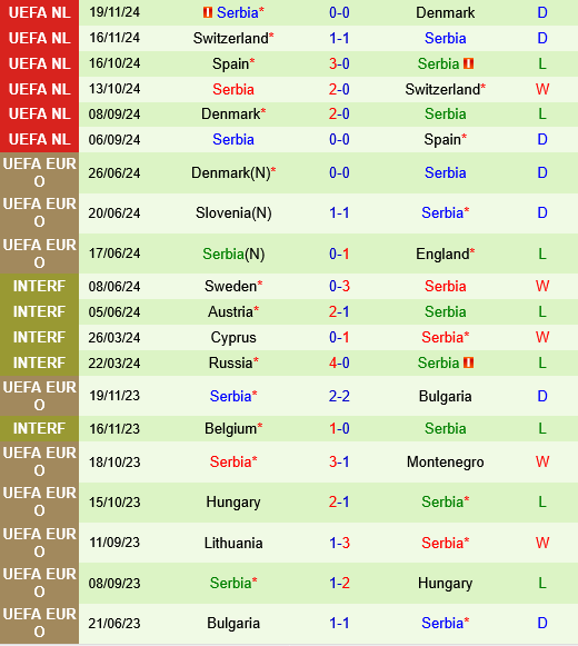 ao vs Serbia
