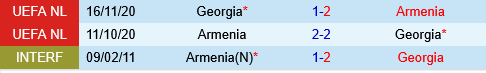 Armenia vs Georgia
