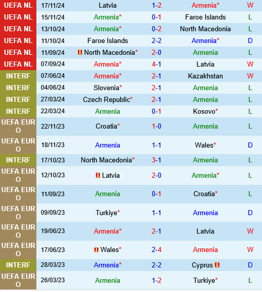 Armenia vs Georgia