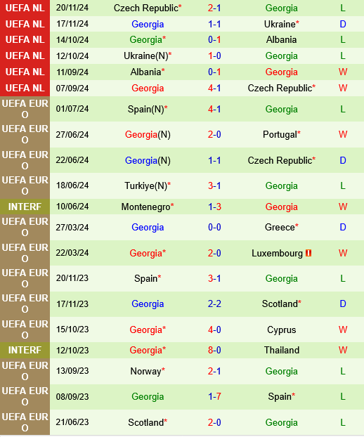 Armenia vs Georgia