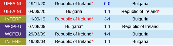 Bulgaria vs Ireland