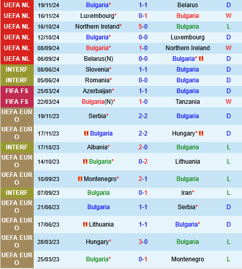 Bulgaria vs Ireland