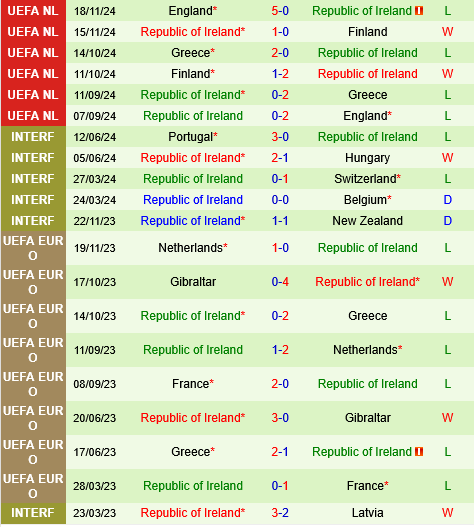 Bulgaria vs Ireland