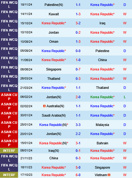 Han Quoc vs Oman