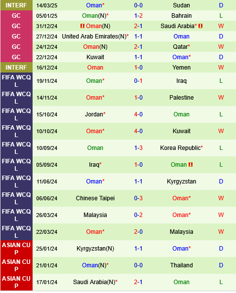 Han Quoc vs Oman