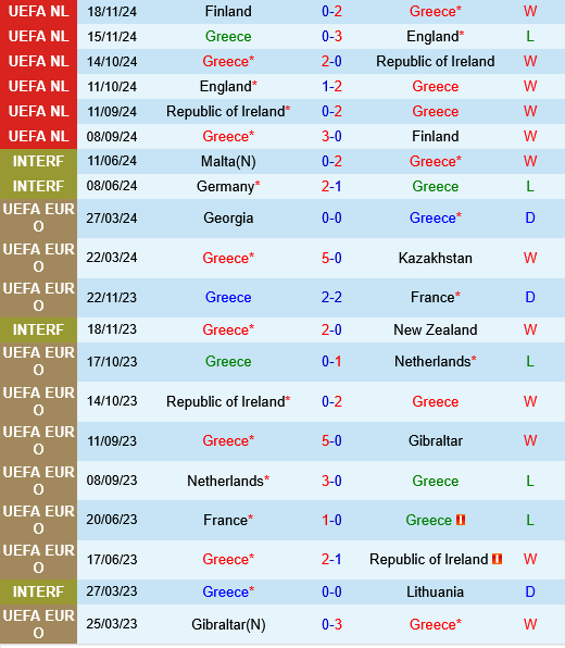 Hy Lap vs Scotland