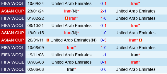 Iran vs UAE