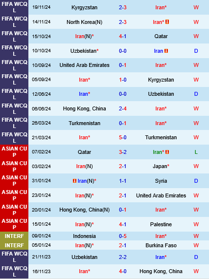 Iran vs UAE