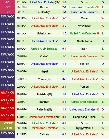 Iran vs UAE