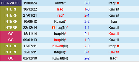 Iraq vs Kuwait