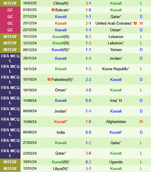 Iraq vs Kuwait