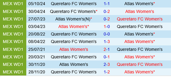 nu Atlas vs nu Queretaro