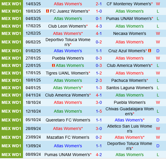 nu Atlas vs nu Queretaro