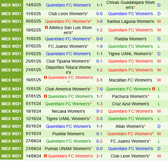 nu Atlas vs nu Queretaro