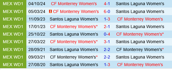 nu Santos Laguna vs nu Monterrey