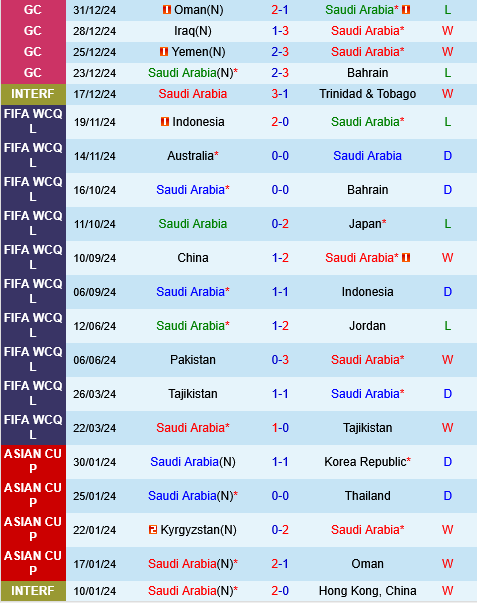 Saudi Arabia vs Trung Quóc