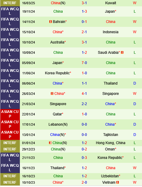 Saudi Arabia vs Trung Quóc