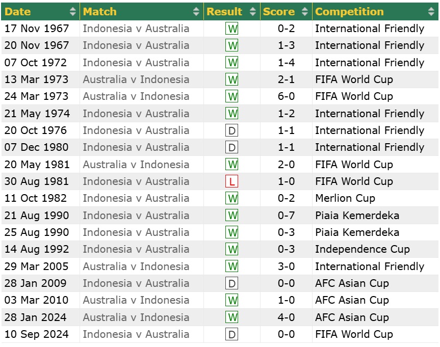 Nhận định Australia vs Indonesia (16h10 ngày 203) Cơ hội nào cho đội khách 1