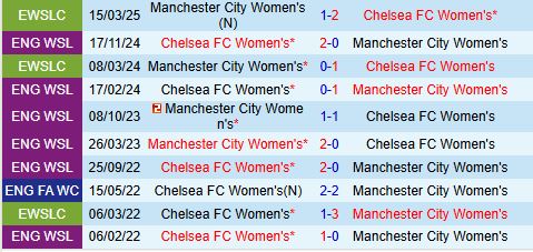 Nhận định Nữ Man City vs Nữ Chelsea 3h00 ngày 203 Champions League Nữ 1