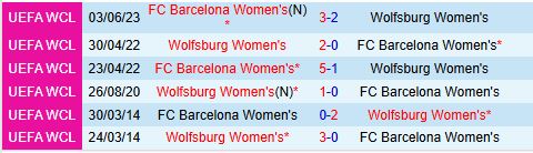 Nhận định Nữ Wolfsburg vs Nữ Barcelona 0h45 ngày 203 Champions League Nữ 1