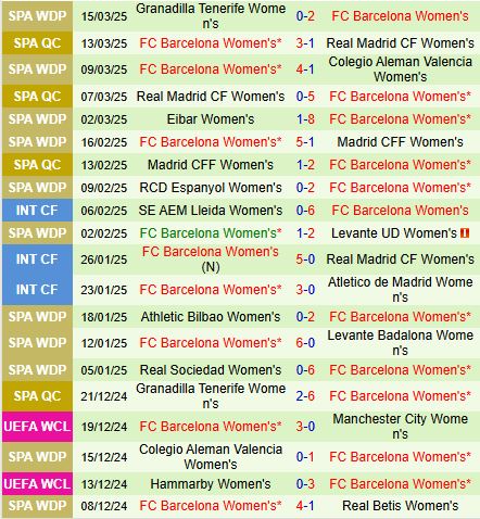 Nhận định Nữ Wolfsburg vs Nữ Barcelona 0h45 ngày 203 Champions League Nữ 3