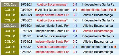 Nhận định Santa Fe vs Bucaramanga 8h00 ngày 193 (VĐQG Colombia) 1