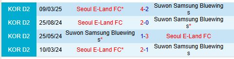 Nhận định Suwon Bluewings vs Seoul E-Land 17h30 ngày 193 (Cúp QG Hàn Quốc) 1