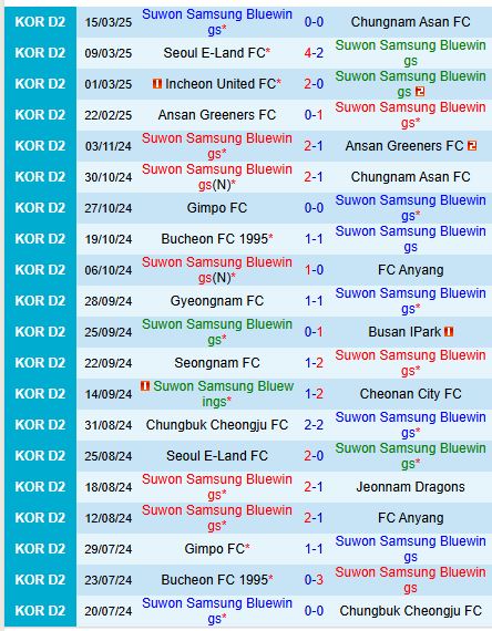 Nhận định Suwon Bluewings vs Seoul E-Land 17h30 ngày 193 (Cúp QG Hàn Quốc) 2