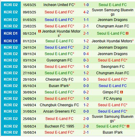 Nhận định Suwon Bluewings vs Seoul E-Land 17h30 ngày 193 (Cúp QG Hàn Quốc) 3
