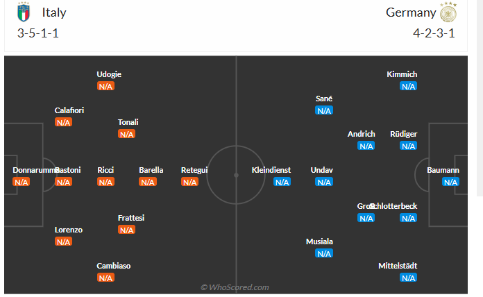 Nhận định Italia vs Đức (2h45 ngày 213) Làm khó chủ nhà 3