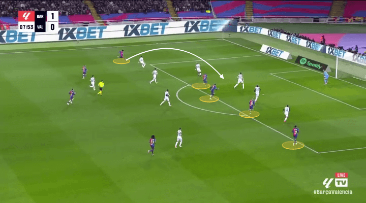 Barca dưới thời Hansi Flick Hoàn thiện đến khác thường 9