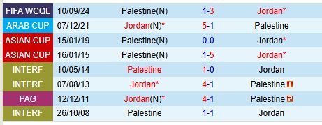 Nhận định Jordan vs Palestine 1h15 ngày 213 (Vòng loại World Cup 2026) 1