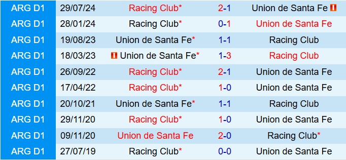 Nhận định Union vs Racing Club 7h00 ngày 213 (VĐQG Argentina 2025) 1
