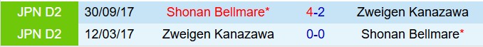 Nhận định Zweigen Kanazawa vs Shonan Bellmare 12h00 ngày 203 (Cúp Liên đoàn Nhật Bản 2025) 1