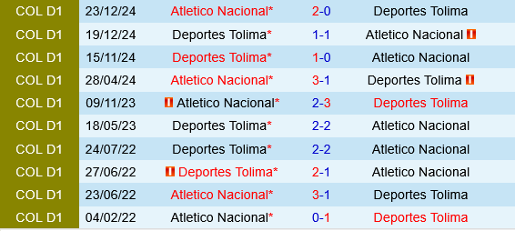 Atletico Nacional vs Deportes Tolima