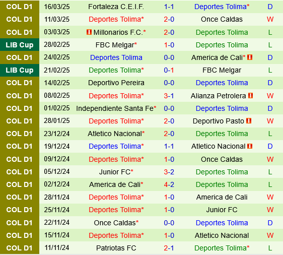 Atletico Nacional vs Deportes Tolima