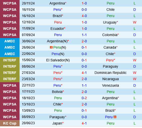 Peru vs Bolivia