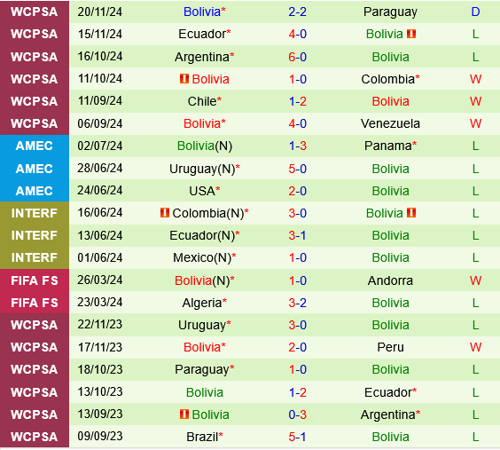 Peru vs Bolivia