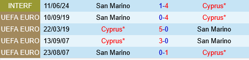 Sip vs San Marino