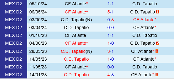Tapatio vs Atlante