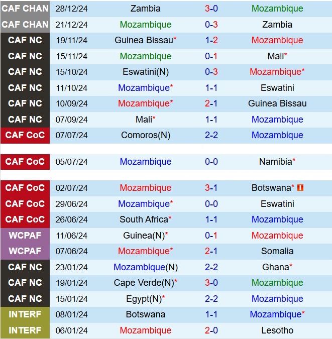 Nhận định Mozambique vs Uganda 20h00 ngày 203 (Vòng loại World Cup 2026) 1